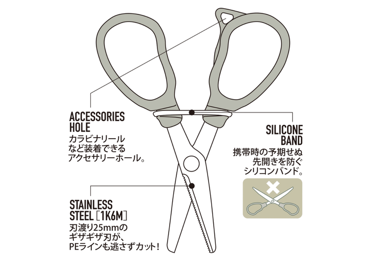 Daiichiseiko MC Scissors 25 Daiichiseiko