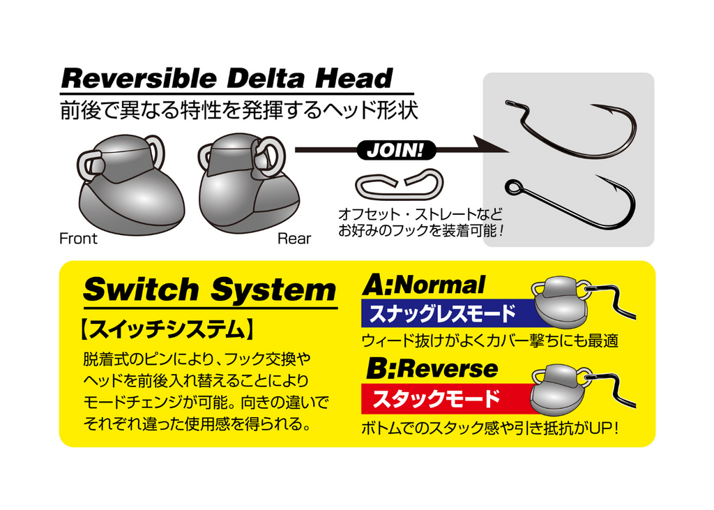 Decoy DS-13 Switch Head Japanfish