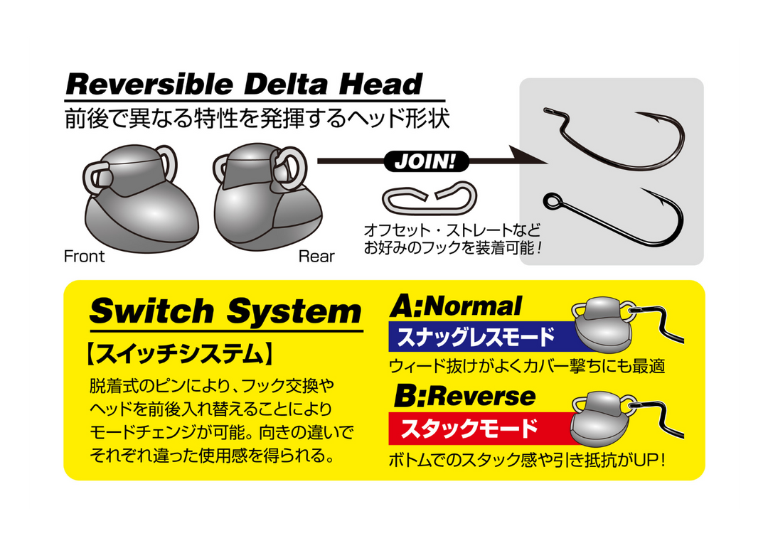 Decoy DS-13 Switch Head Japanfish