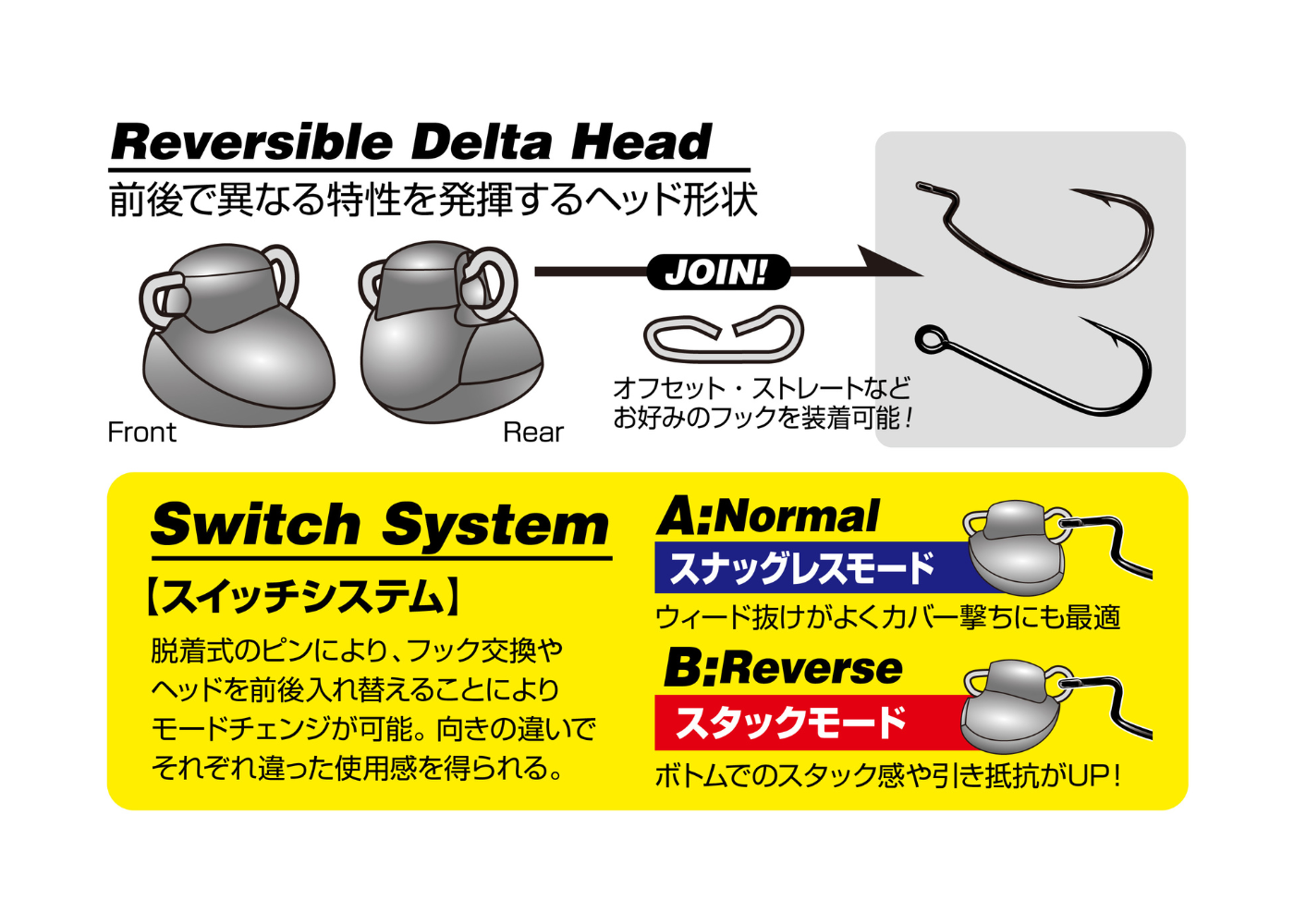 Decoy DS-13 Switch Head Japanfish