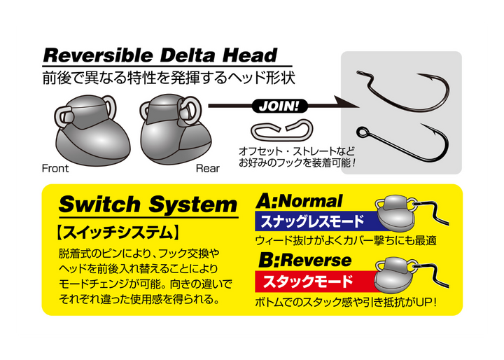 Decoy DS-13 Switch Head Japanfish